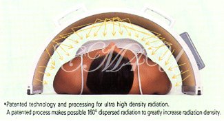 Far Infrared Rays.